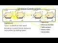2 Chapter 3 SLIDES Macromolecules