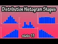 Frequency Distribution Histogram Shapes - Different Types Of Shapes Of Histograms