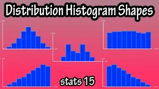 Frequency Distribution Histogram Shapes - Different Types Of Shapes Of Histograms