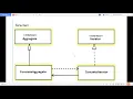 iterator design pattern