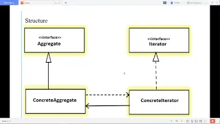 iterator design pattern