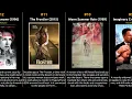 Kelly Lynch - Best movies