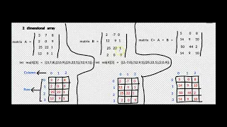 C Programming Language 3 Array twoDimensional adding Matrices