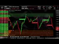 Download Lagu XRP Live Trading Signals XRPUSDT Best Trading Crypto Strategy ( Supply and Demand zones )
