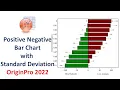 Positive Negative Bar Chart with Standard Deviation OriginPro 2022
