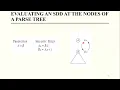 Syntax Directed Definitions Introduction