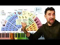 Download Lagu Orchestration Basics: The Instrument Families