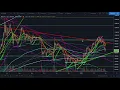 CTT Bitcoin Cryptocurrency correlation coefficient ta Technical Analysis newsTargets Crypto Market