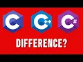 Different Between C vs C vs C Language Explained