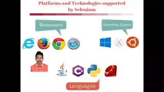 1 4 Platforms Supported By Selenium