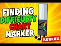 How to get Difficulty Chart Marker