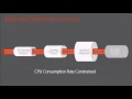 Microsoft Ignite 2016 Explore SQL Server FastTrack Data Warehouse FTDW