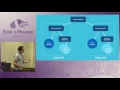 ElixirConf 2016 - Selling Food With Elixir by Chris Bell