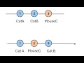 HackerRank Cats and Mouse Python