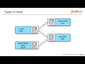 LM4 Lecture 1 - What Is Shell Scripting