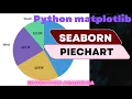 Creating Pie Chart using Seaborn