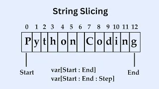 Python String Slicing Method Master Python String Manipulation