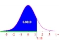 Normal Distribution and Z-scores - Example 3