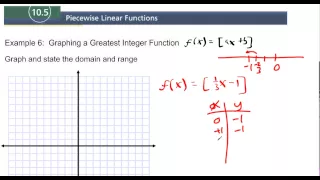 10 5 Example 6 Graphing a Greatest Integer Function with a Shift