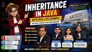 Inheritance in Java Explained with Real-Life Example Animated Style