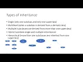 Inheritance in java types of inheritance single multilevel multiple hybrid and hierarchical