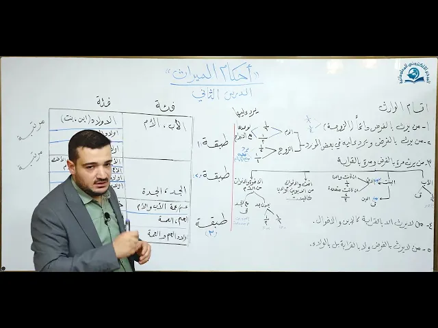 ⁣منهاج الصالحين / ج3 / كتاب الميراث - الدرس الثاني  : المسألة 953 (موجبات الارث ، في اقسام الوارث)