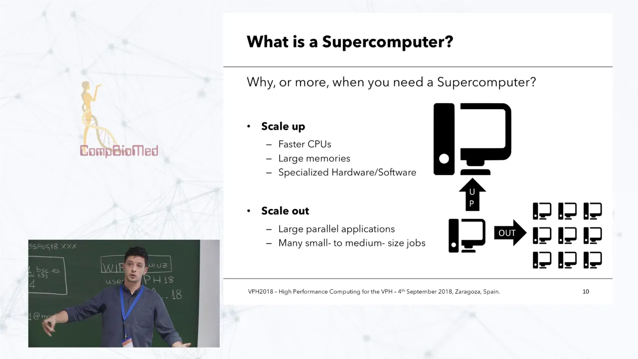Introduction to HPC Computing A Practical Tutorial, Marco Verdicchio, SURFsara