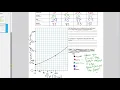 Ch 12 Glencoe Lab Solutions Graph