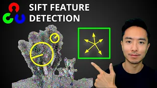 OpenCV Python SIFT Feature Detection SIFT Algorithm Explained Code