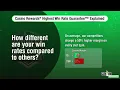 Grand Mondial Casino presents Casino Rewards Highest Win Rate Guarantee Explained