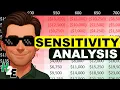 How to Perform a Sensitivity Analysis in Excel
