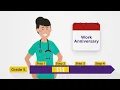 Understanding Your 1199SEIU Wage Scale