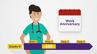Understanding Your 1199SEIU Wage Scale