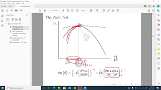 Categorical Data Analysis Hypothesis Testing Wald Test 01