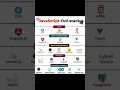 Javascript full stack