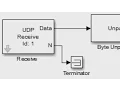 Real Time UDP Communication Support