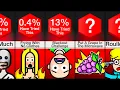 Probability Comparison Never Try These Things