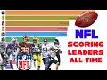 NFL All-Time Scoring Leaders