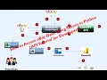 How to Access eBay Data Using Tokens in Python API Tutorial for Developers