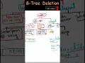 B-Tree Deletion Data Structure