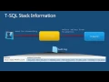 TechEd Europe 2012 Auditing in Microsoft SQL Server 2012