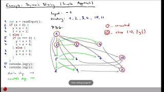 Lecture Program Slicing Part 4 Dynamic Slicing of Program Analysis