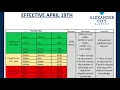 Utility Accounts Collections and Billing