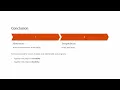 Abstraction vs Encapsulation in Java Theory and Example