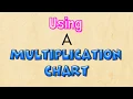 Using A Multiplication Chart