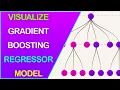 How to Visualize Explain Gradient Boosting Regression Model using Scikit-Learn