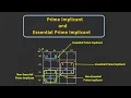 K-map Prime Implicant and Essential Prime Implicant Explained