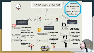 Teorías del aprendizaje motor
