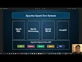 06 - Apache Spark for Java Developers