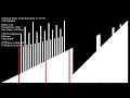 SEIZURE WARNING Over 70 Sorting Algorithms in Under an Hour - Quicksort Killer Input
